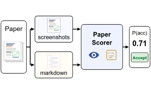PaperScorer pipeline